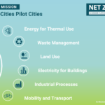 Tre av Viable Cities Klimatneutrala städer 2030 är med i NetZeroCities Pilot Cities Programme