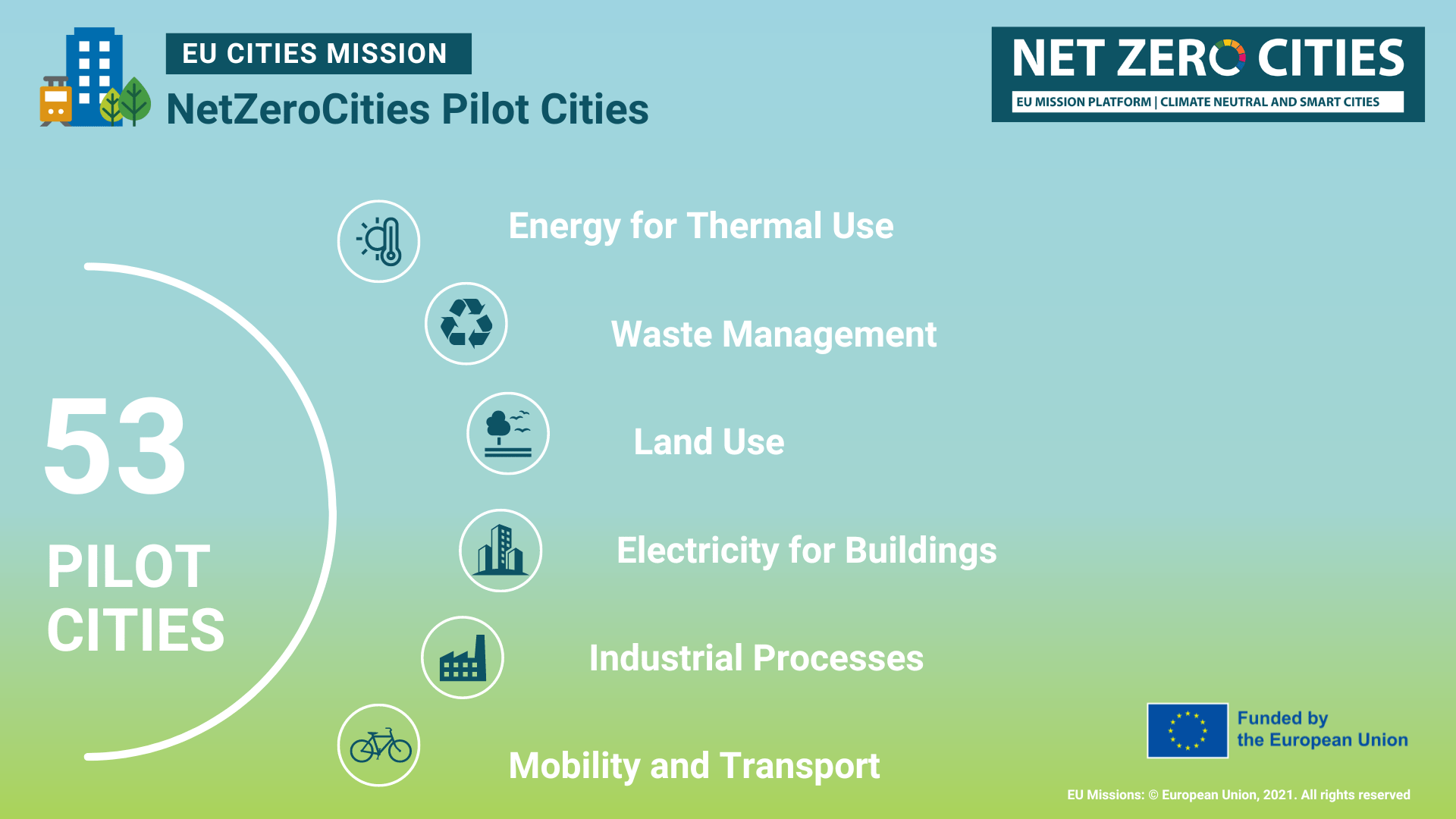 Tre av Viable Cities Klimatneutrala städer 2030 är med i NetZeroCities Pilot Cities Programme