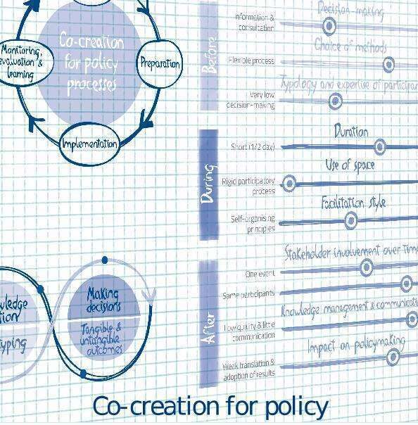 European Commission – Co-creation for policy