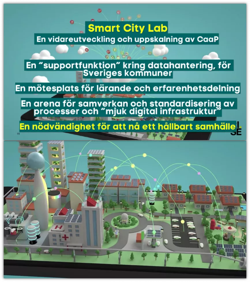 RISE Smart City Lab