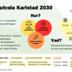 Karlstad: Klimathänsyn blir norm i hela budgetkedjan